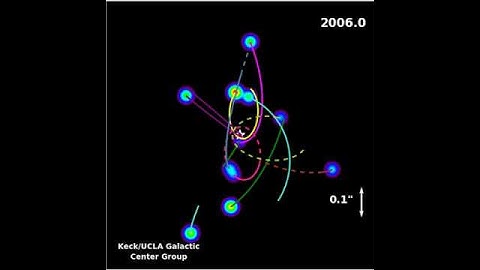 Animation of the Stellar Orbits around the Galactic Center