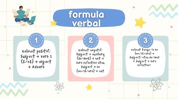 infografis of language feature in analytical exposition text