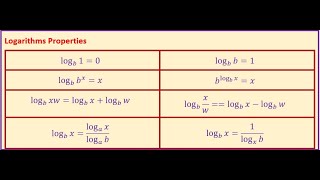 Logarithms Laws Evaluate or Write as Single Logarithm with 6 Examples
