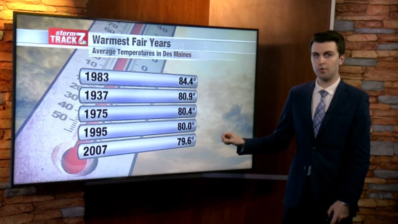Iowa State Fair weather history