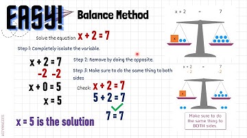Solving Algebraic Equations | Balance Method | Math 6
