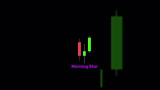 What Is A Japanese Candlestick?