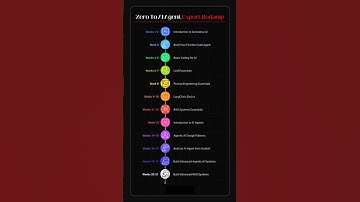 Zero To AI Agent Expert Roadmap #coding #programming #ai #skills #job #internship #interview #python
