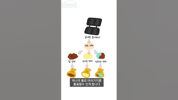 객체지향언어란 뭔가요?ㅣ자바란?ㅣ프로그래밍언어ㅣ개발자취업은 구트 #shorts