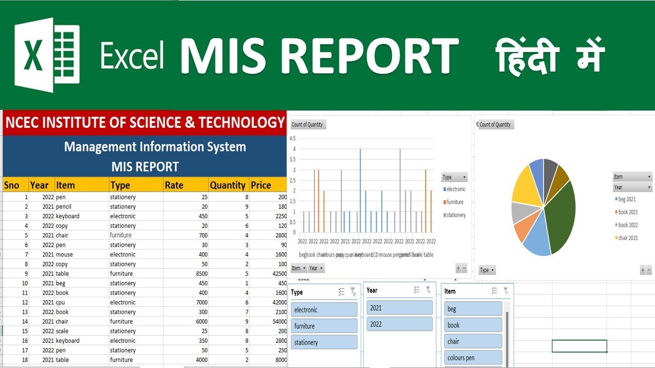 Mis Report How To Create Mis Report In Excel Mis Report Kaese Banye
