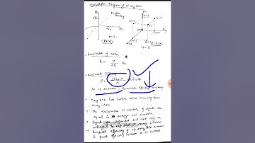 SAITM B.TECH ETCE SEM 4 COMMUNICATION SYSTEM UNIT 4 LECTURE 20