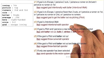 Bringing in Memory - Georgia Tech - KBAI: Part1