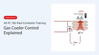 AK PC 782 Pack Controller Training: Gas Cooler Control Explained | CO₂ Booster Systems (3 of 10)