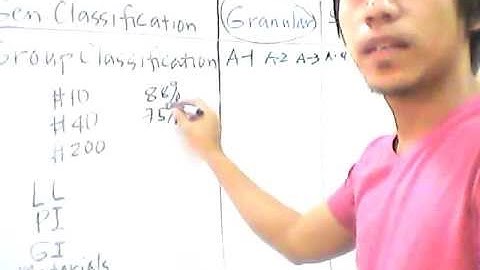 AASHTO Soil Classification - Video Lecture