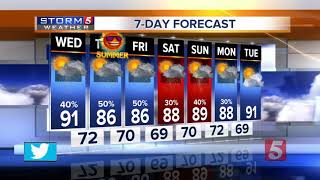 Henrys Afternoon Forecast Wednesday, June 20, 2018