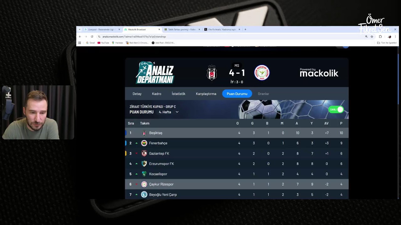 Beşiktaş - Ç. Rizespor Maç İzleme Yayını
