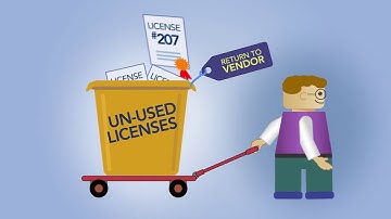 Axios assyst ITAM 2-Minute Explainer Video