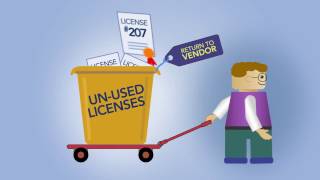Axios assyst ITAM 2-Minute Explainer Video