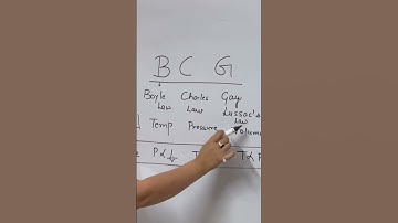 Trick to learn Gas laws