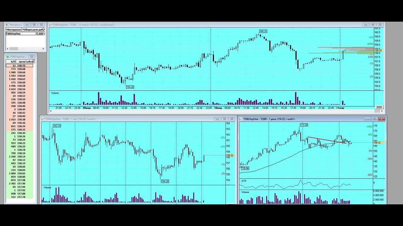 План торговли на Московской бирже на 11 03 2026г