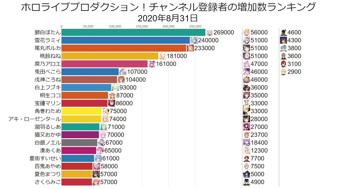 ホロ ライブ ランキング