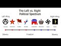 The True Political Spectrum
