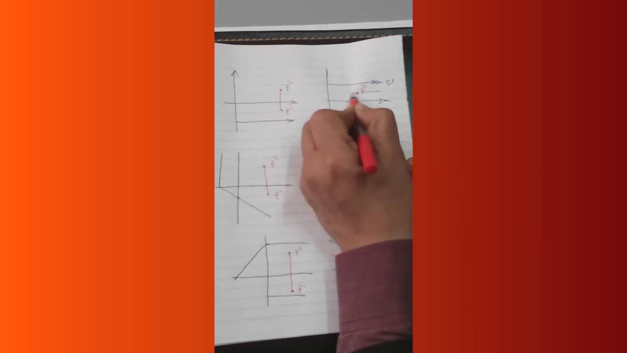 عمليات القياس والموضع 1