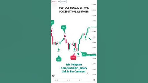 Sureshort Pattern Secret #binaryoptions #sureshot #quotex #binary #strategy360p
