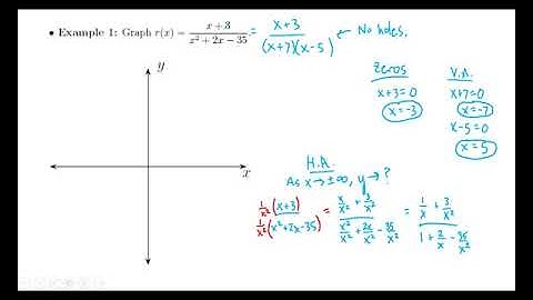 Section 3.7 Rational Functions