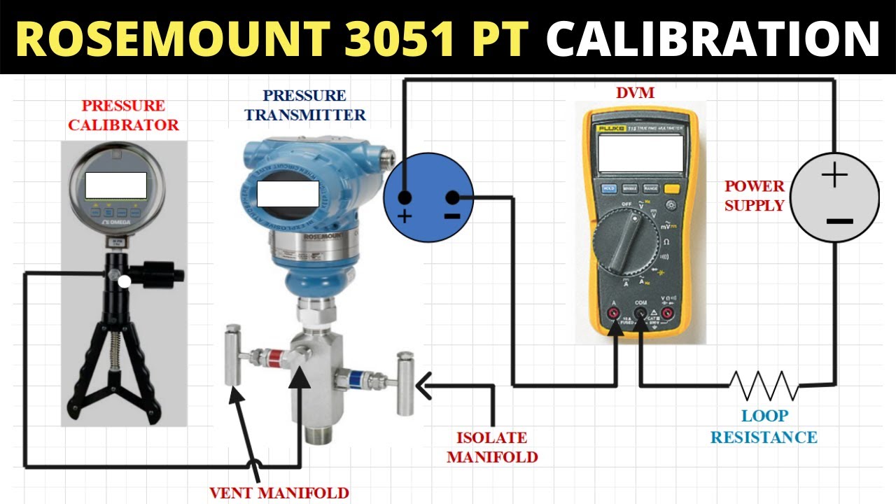 Rosemount 3051 Pressure Transmitter Calibration- Know about Zero ,Lower Trim & Upper Trim - YouTube