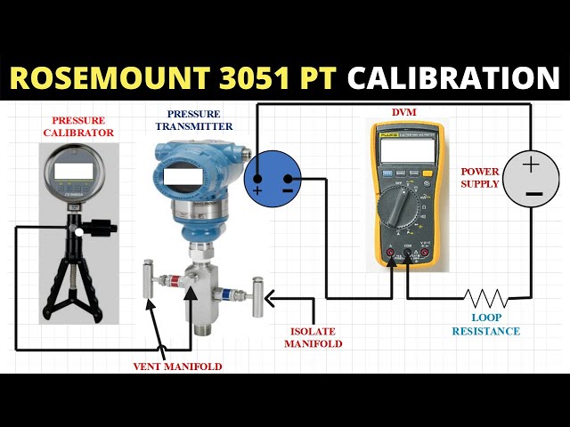 Rosemount™ 3051T Pressure Transmitter