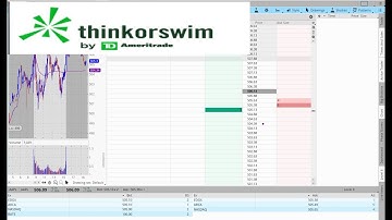 How to create ThinkorSwim TOS multiple windows with different time frames or functions