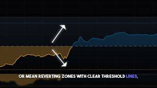 🔍 Hurst Exponent Oscillator Explained - Detect Market Regimes Like a Pro