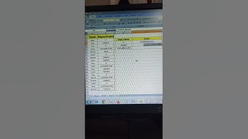 COUNTIFS Formula in Excel sheet #excel #exceltraining #excelsolutions