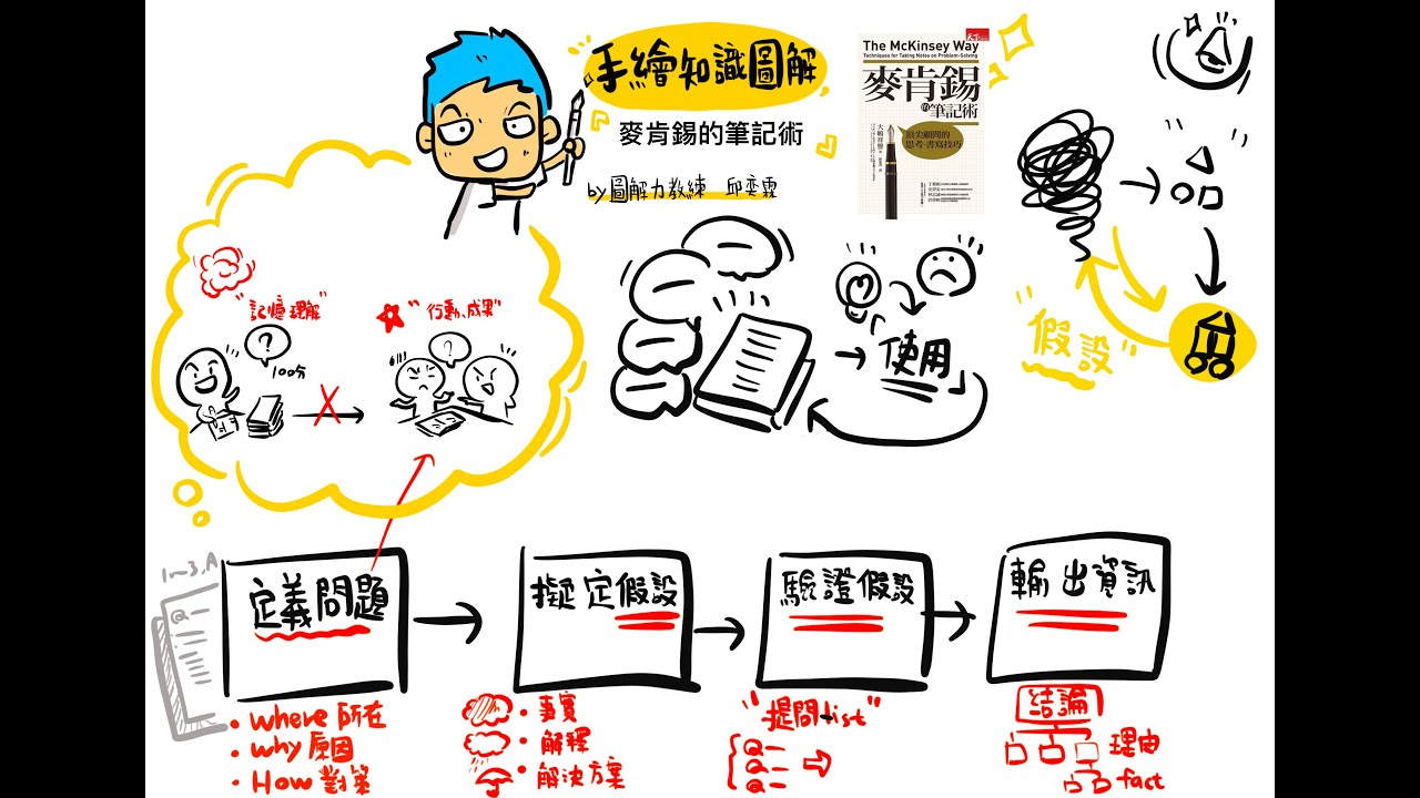 《麥肯錫的筆記術》知識圖解