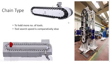 Automatic Tool Changer (ATC) Introduction, Megazine and its types MEC88D 22-05-2020