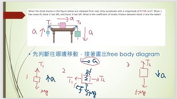 When the three blocks in the figure below are released from rest, they accelerate with