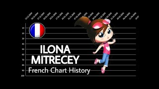 Ilona Mitrecey | French Chart History (2005 - 2007) Resimi