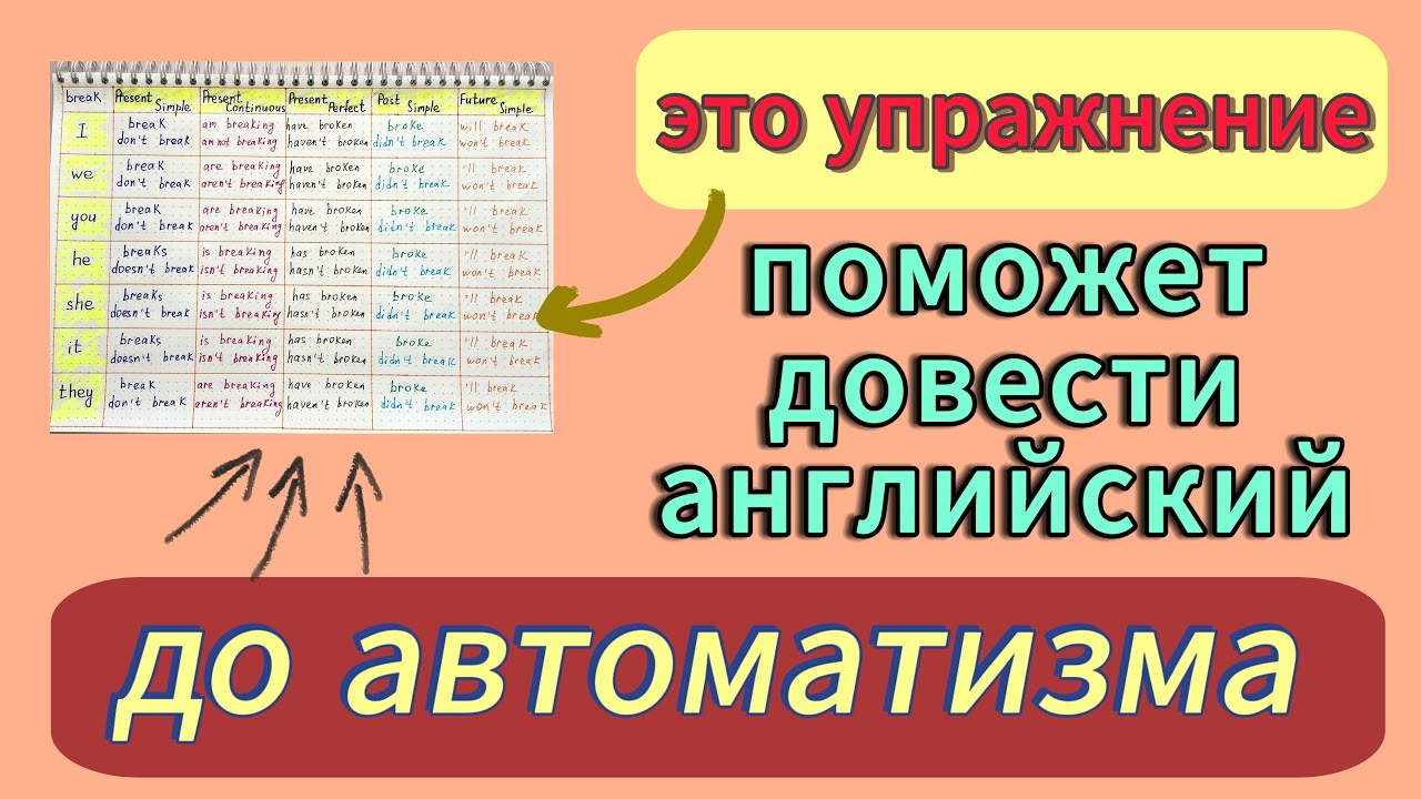Выполняй это упражнение каждый день и доведи АНГЛИЙСКИЙ до АВТОМАТИЗМА | времена в английском