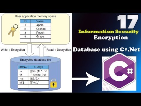 Database Encryption using C#.net