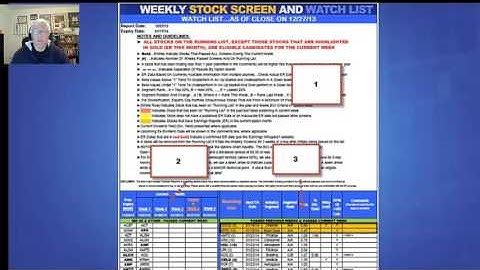 Covered Call Writing Watch List
