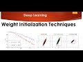 Tutorial 11- Various Weight Initialization Techniques in Neural Network