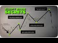 Le trading elliott wave tait impossible jusqu ce que je dcouvre ces indices sur laction des prix guide simplifi