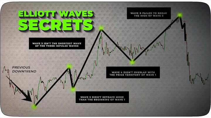 Elliott Wave Trading Was Impossible, Until I Discovered These Price Action Clues (Simplified Guide) - DayDayNews
