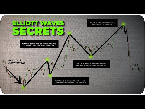 Elliot Wave Trading Was Hard, Until I Discovered These Price Action Clues (Simplified Guide)