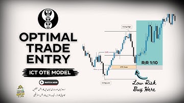 The ONLY Fibonacci Strategy You Need (ICT Optimal Trade Entry)