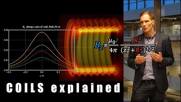 Magnetic field of wires, coils and inductors - physics behind induction heating