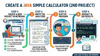 eDOLA 2026 KK KLANG : JAVA EXPLORATION: A BASIC GUIDE TO PROGRAMMING USING NETBEANS IDE 8.2 Java Tutorial Bangla My First Java Program Bangla Java Oop Bangla Part 3