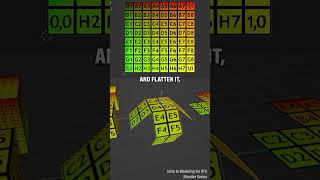 📦 Learn with VFX Apprentice: What is UV space, or UV mapping?