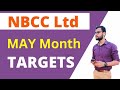 Nbcc long term targets  nbcc india share price  nbcc share news today  nbcc ltd stock analysis