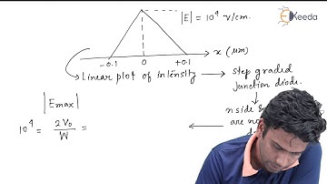 Understanding P-N Junction Diode Issues In Electronic Devices | GATE Problem 1