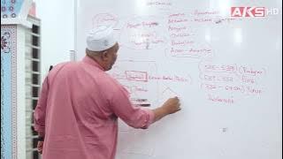 Mesopotamia  😮| Ustaz Auni Mohamad