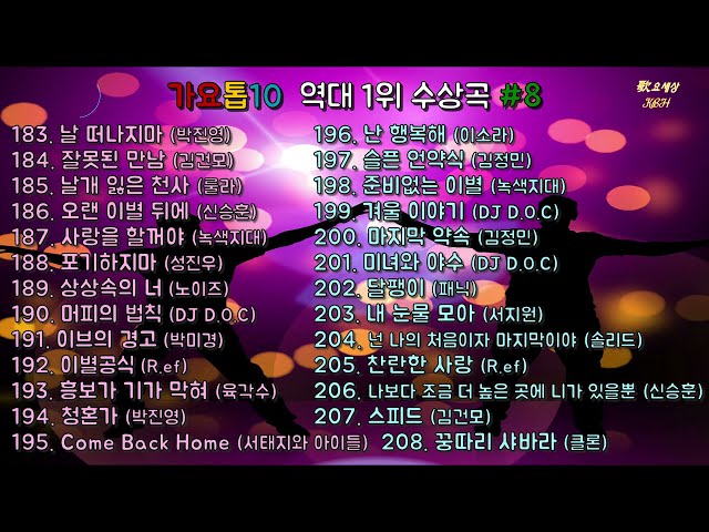 가요톱10 역대 1위 수상곡 #8 (1995년 3월 1일 ~ 1996년 8월 14일) class=