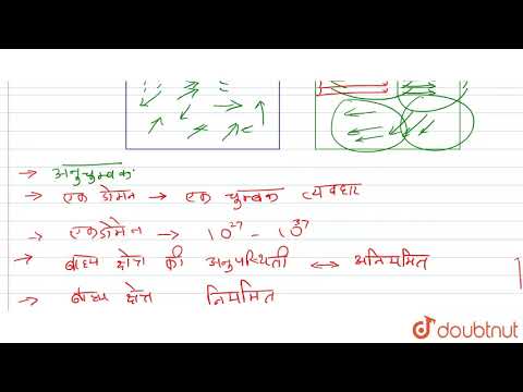 वीडियो: जब लौहचुम्बकीय पदार्थ विचुम्बकीय अवस्था में होता है तो डोमेन होते हैं?