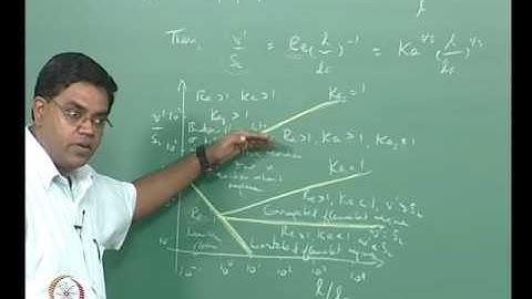 Mod-11 Lec-48 Turbulent Combustion 2